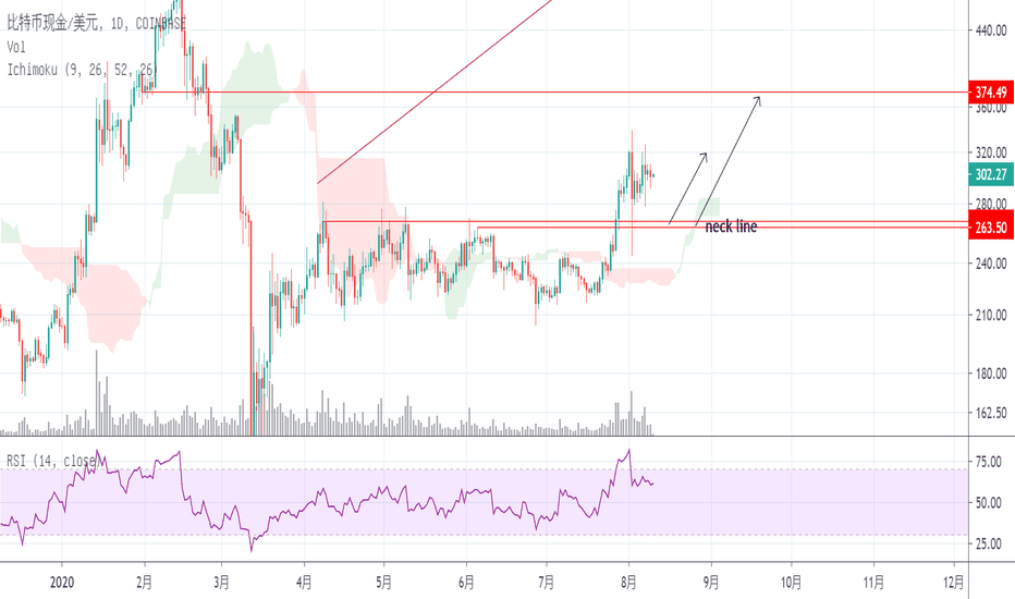 macd
