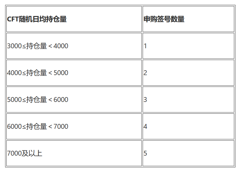 项目方