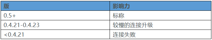 浏览器