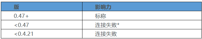 浏览器