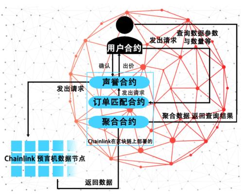 预言机