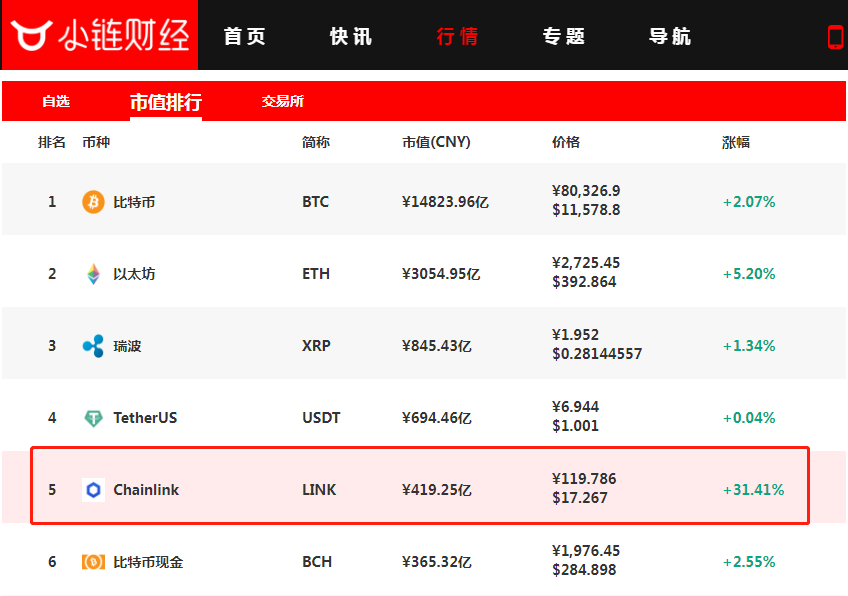 预言机