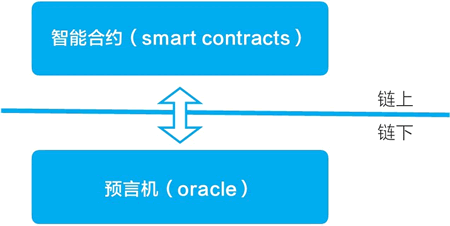 预言机