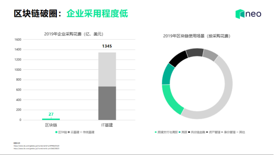 通证化