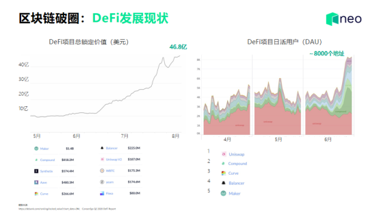通证化