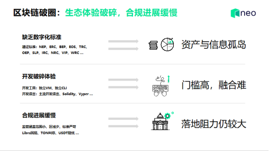 通证化