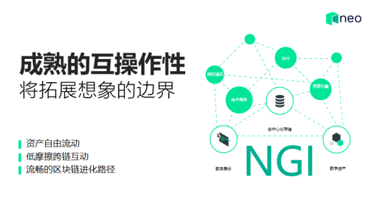 通证化