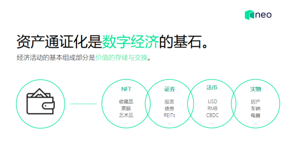 通证化