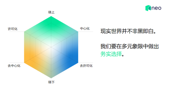 通证化