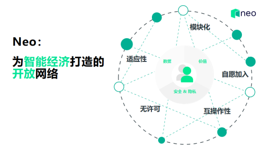 通证化