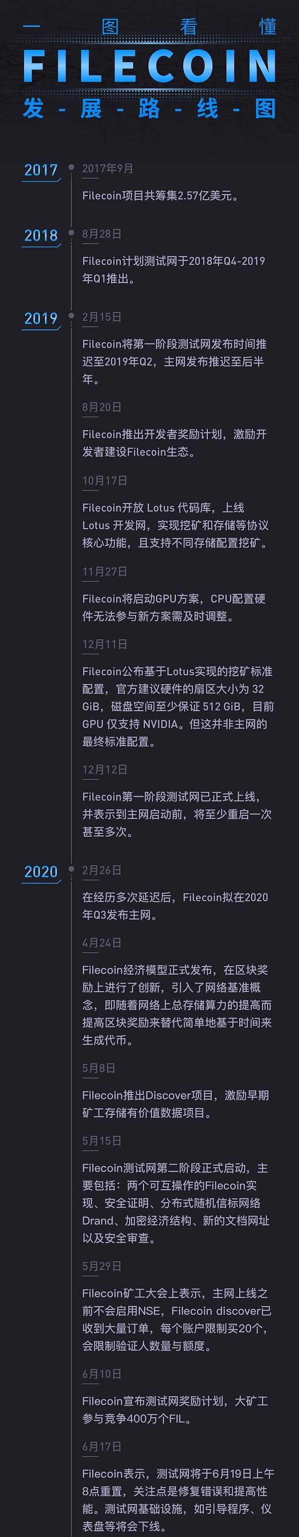 IPFS