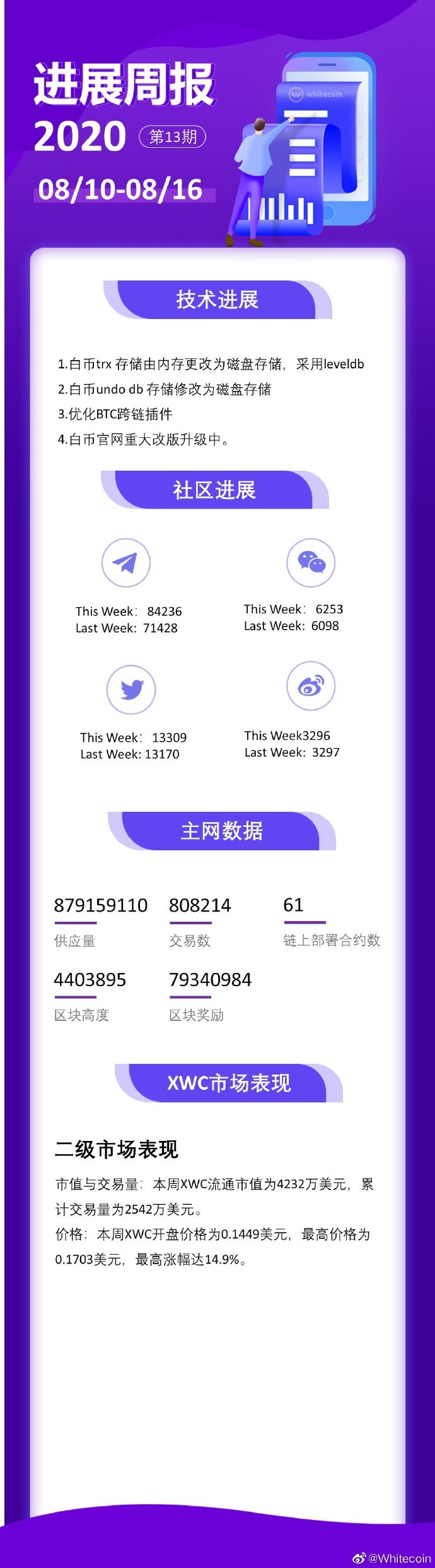 白币