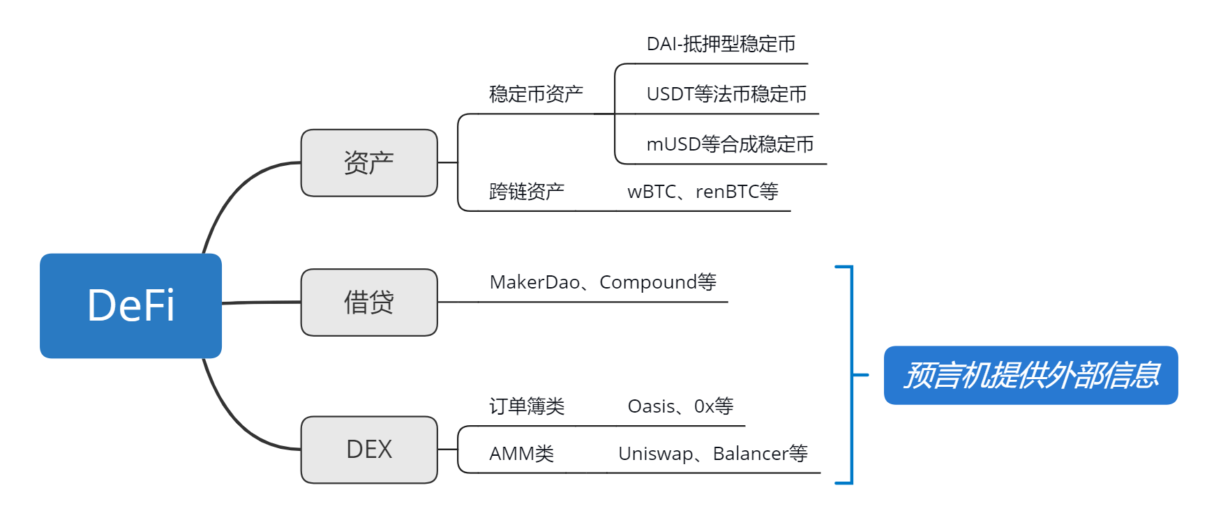 加密资产