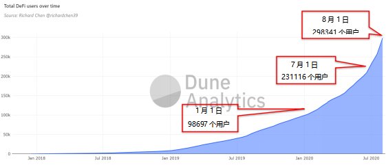 加密资产