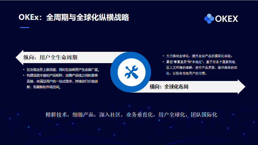 加密资产