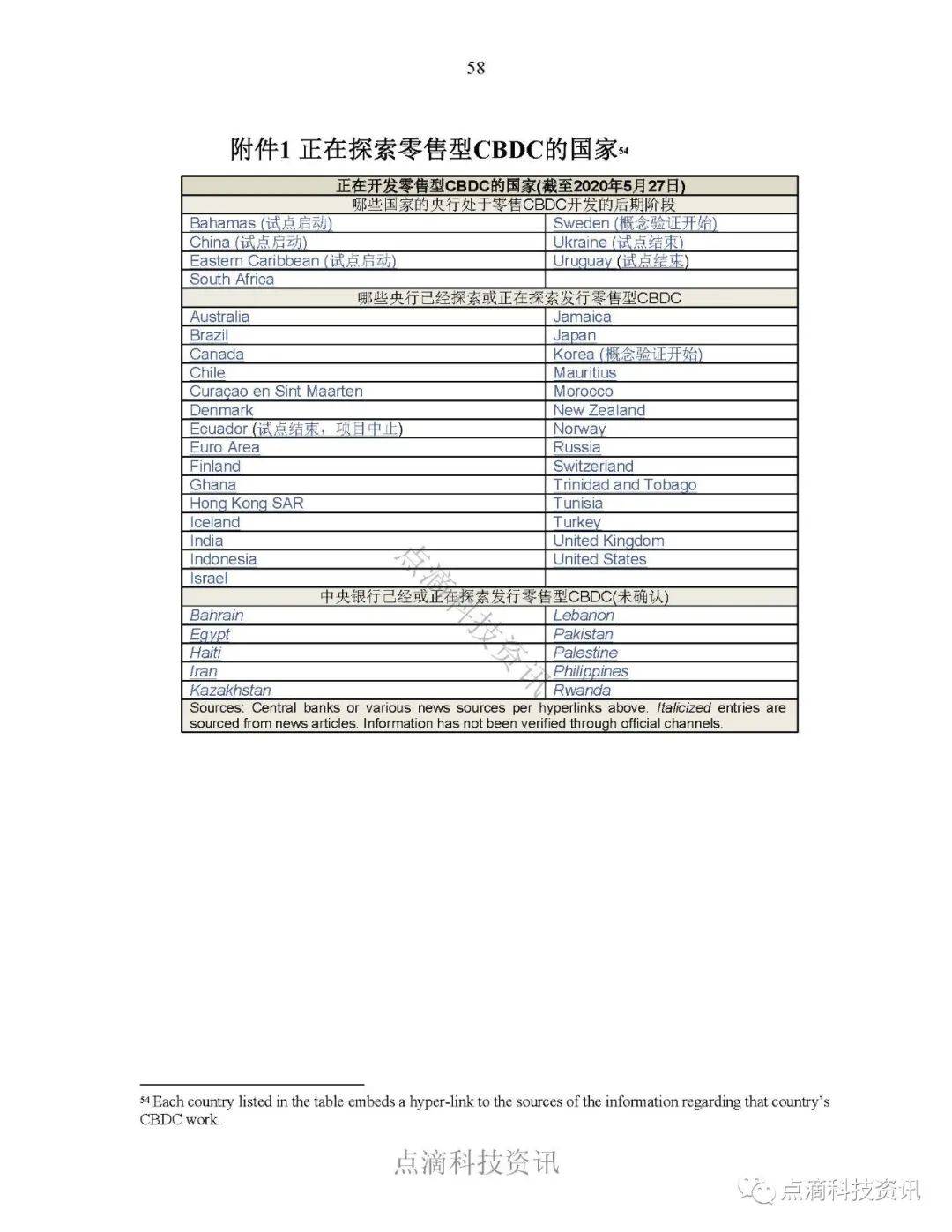 央行数字货币