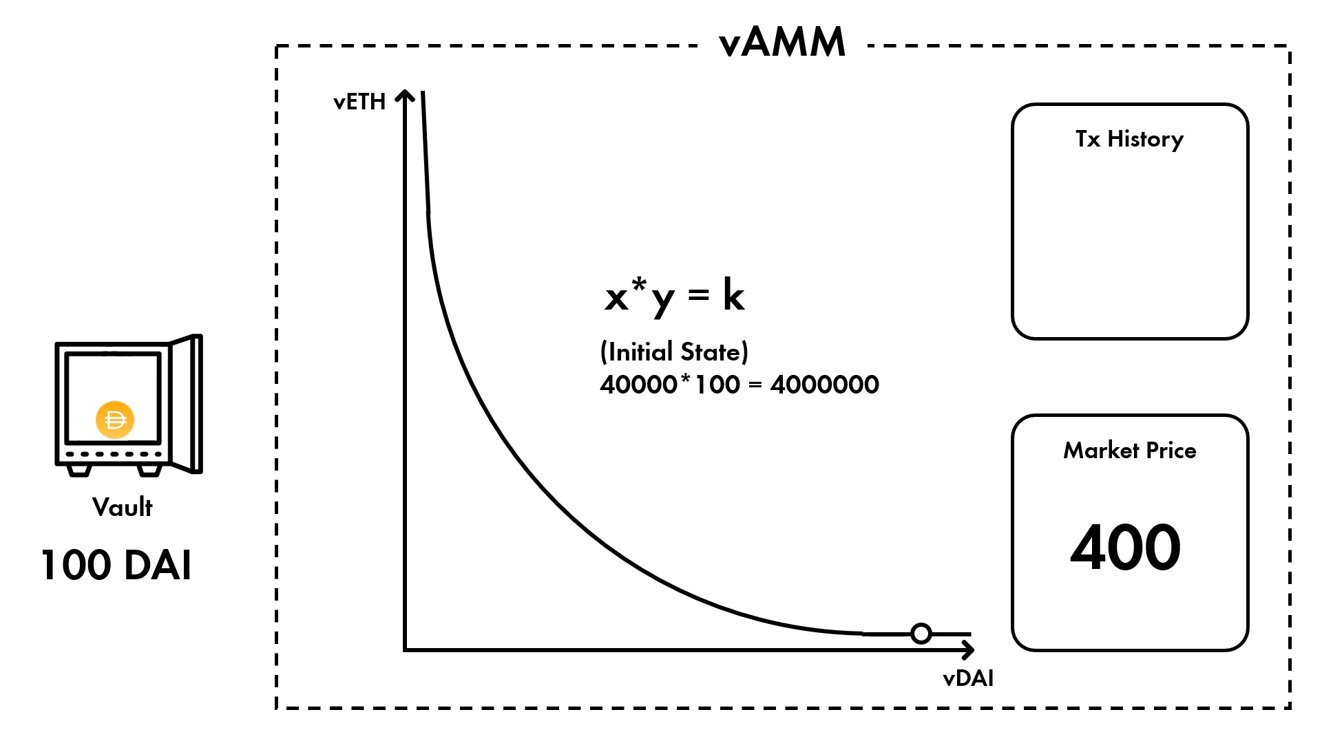 一文读懂采用vAMM的Perpetual协议,DeFi衍生品将是下一个引爆点