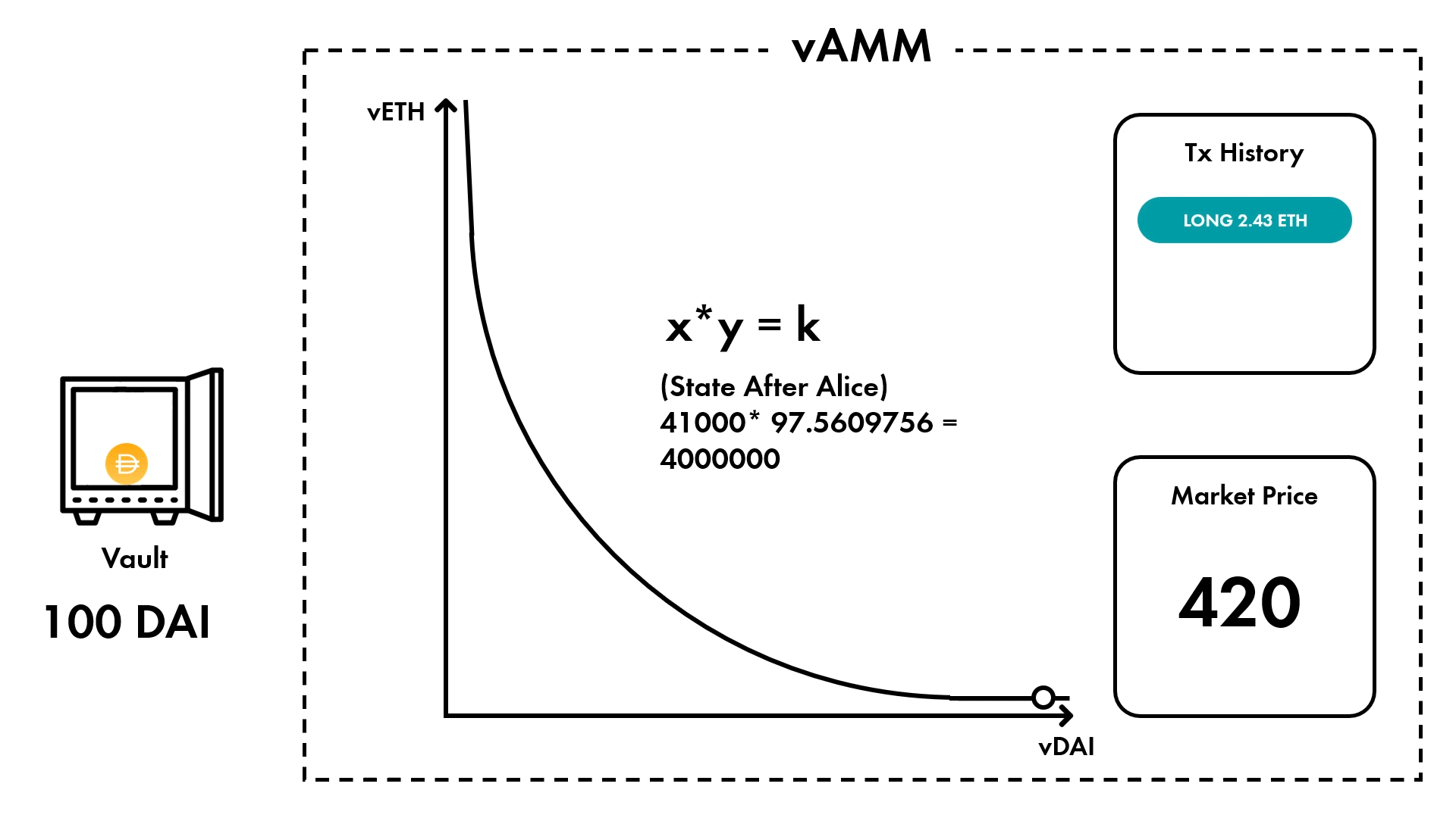 一文读懂采用vAMM的Perpetual协议,DeFi衍生品将是下一个引爆点