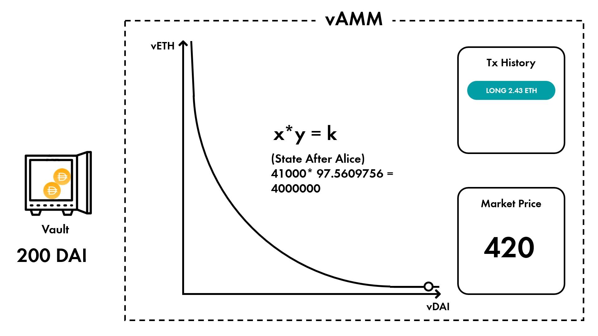 一文读懂采用vAMM的Perpetual协议,DeFi衍生品将是下一个引爆点