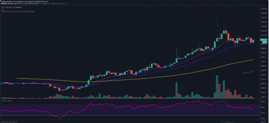 DeFi