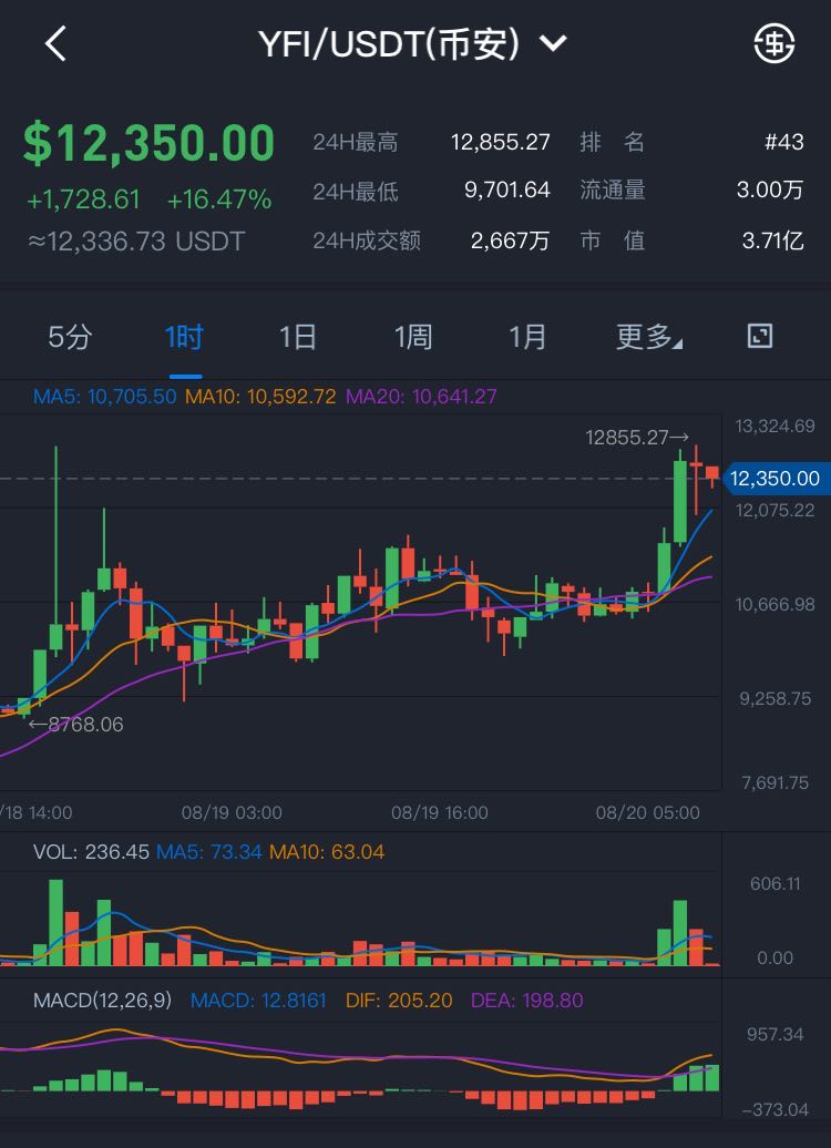 比特币
