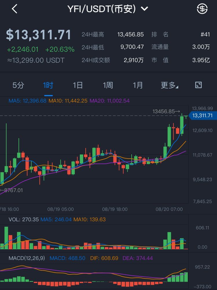 比特币