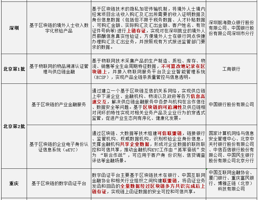 监管沙盒