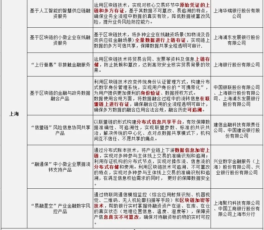 监管沙盒