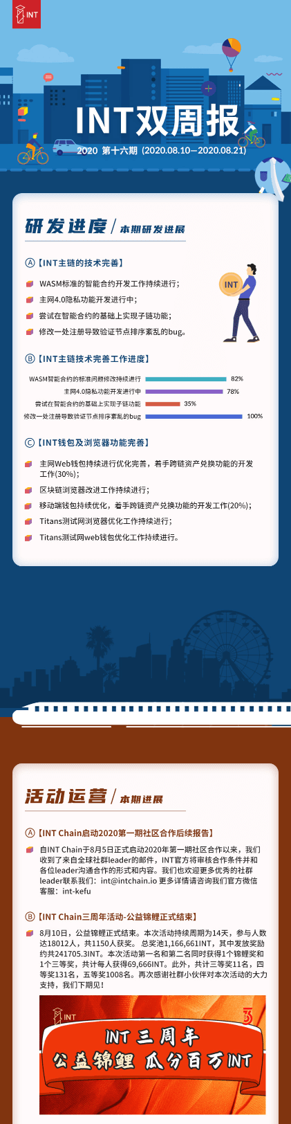 项目周报