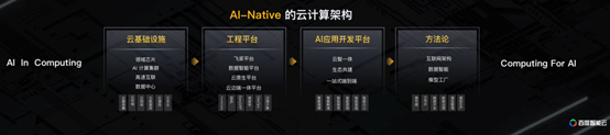 2020百度智能云智能计算峰会:发布新一代云基础架构太行 2020百度智能云智能计算峰会:发布新一代云基础架构太行