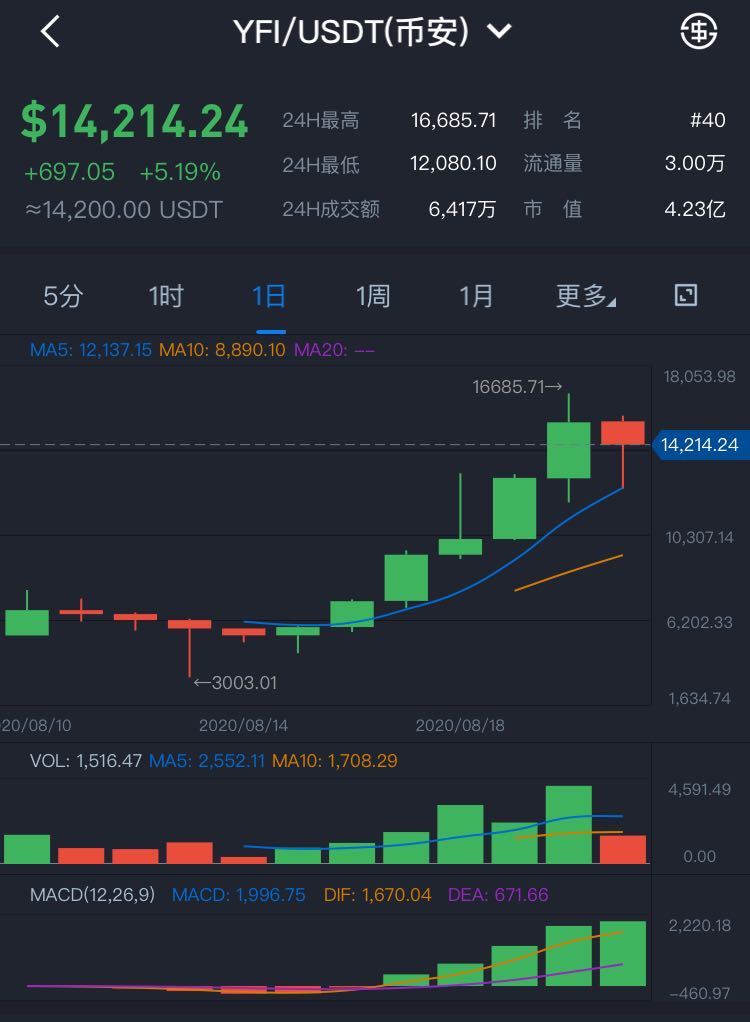 比特币