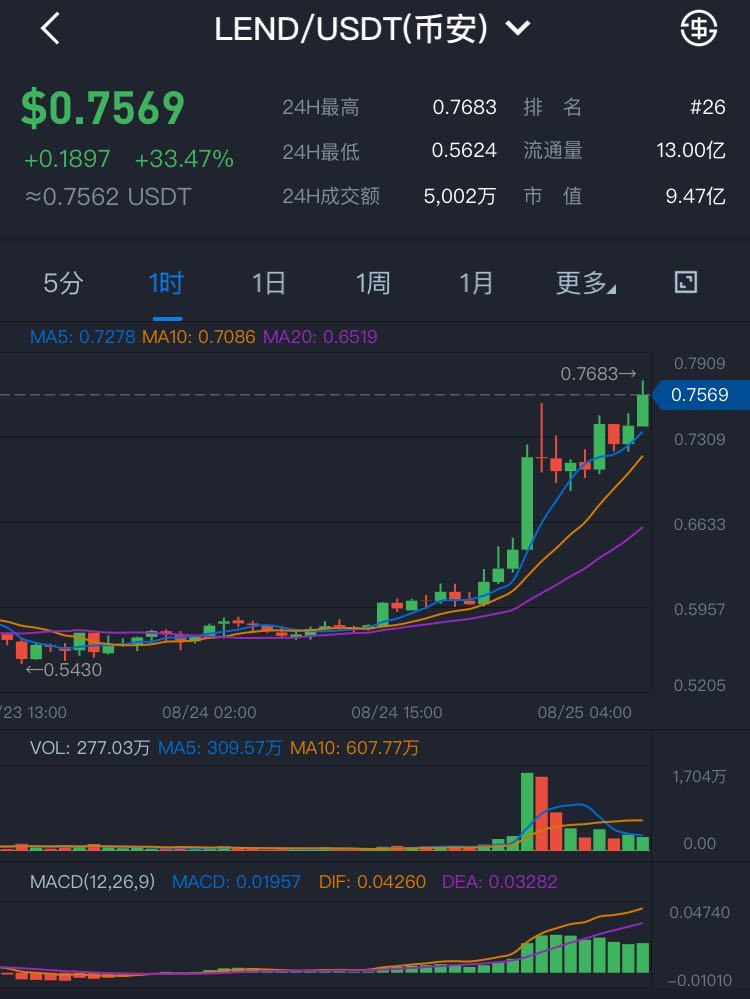 借贷