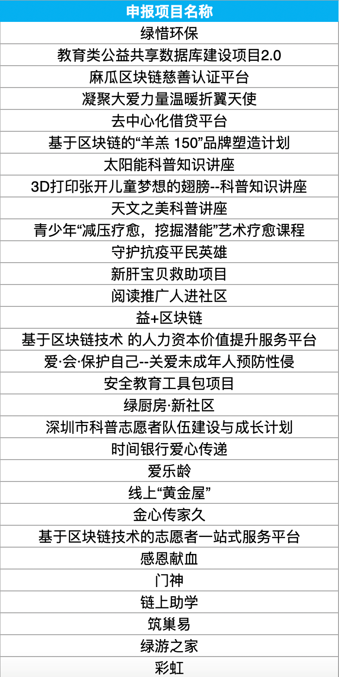 火币