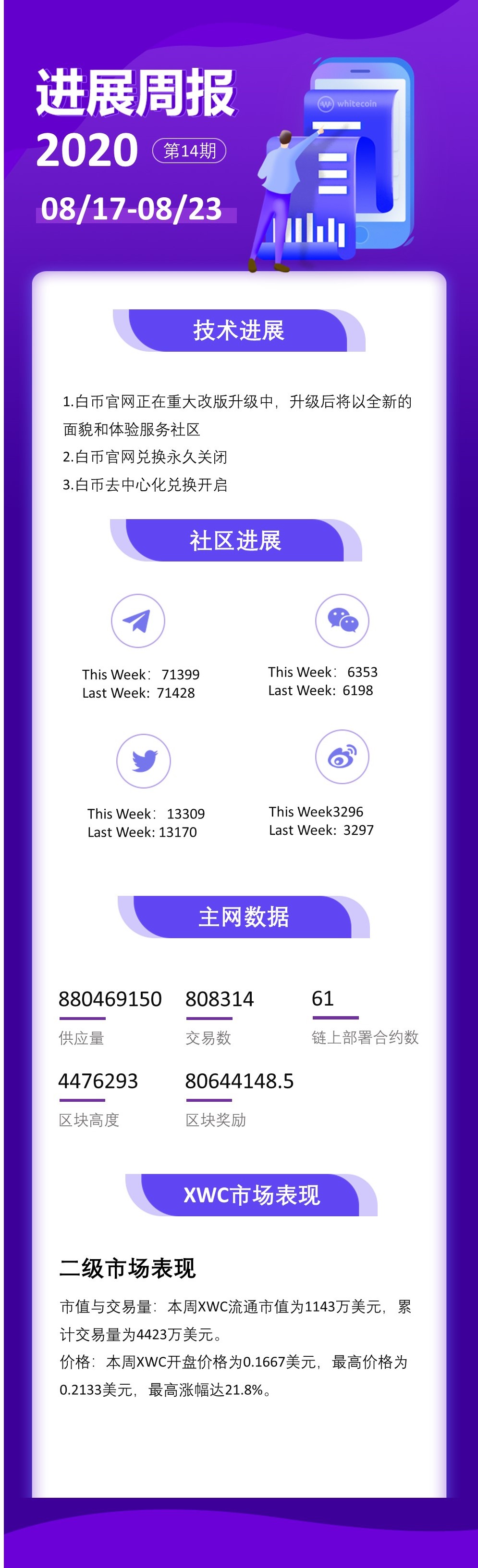 白币