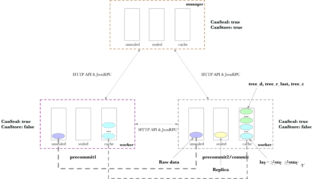 IPFS