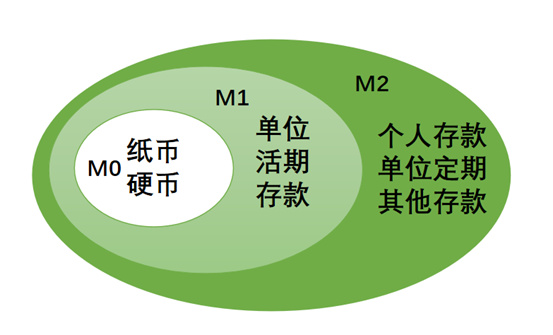 央行数字货币