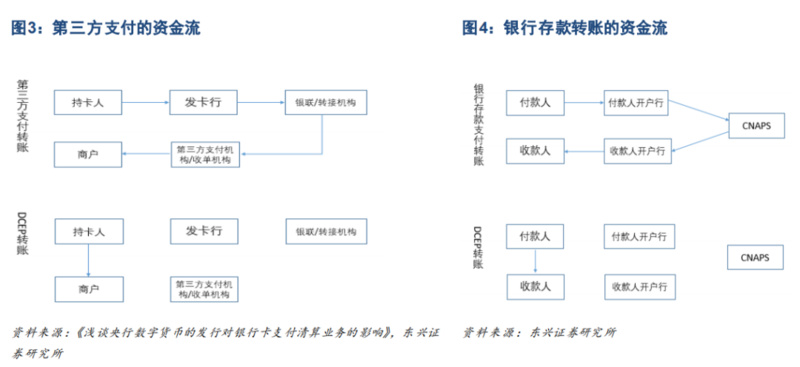 央行数字货币