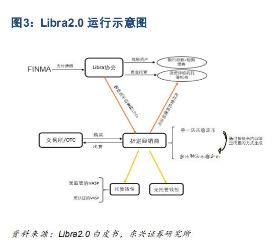 央行数字货币