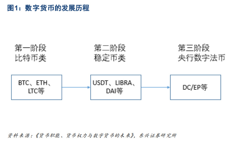 央行数字货币