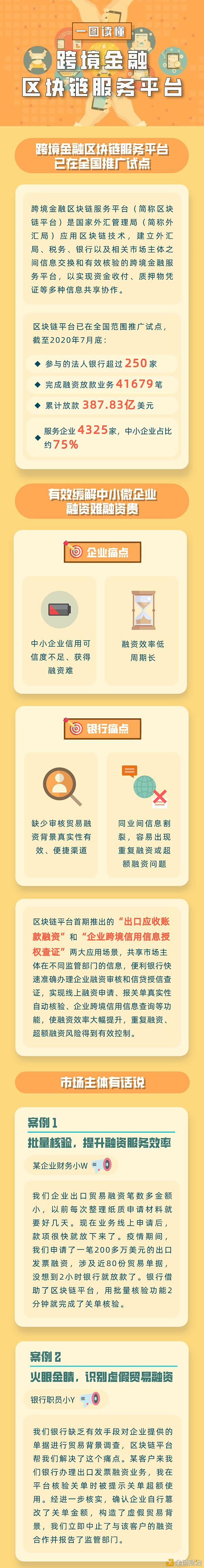 来源｜&nbsp;国家外汇管理局