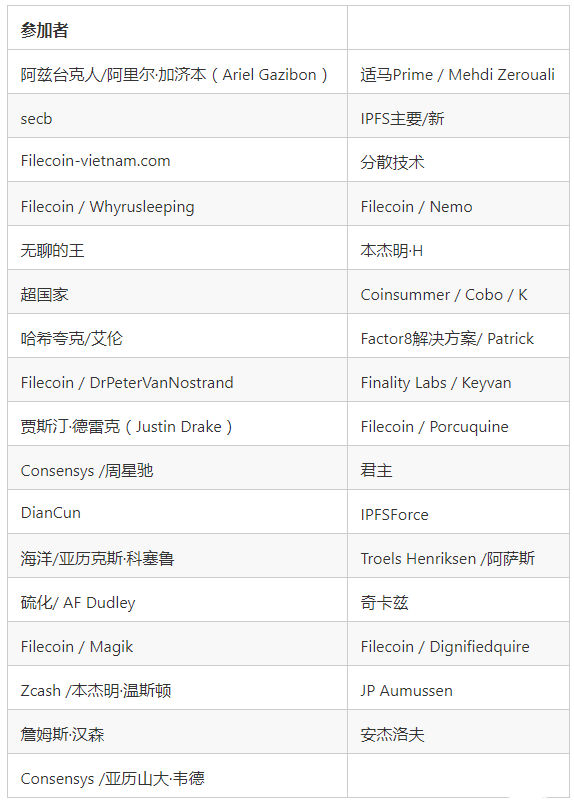 FILECOIN