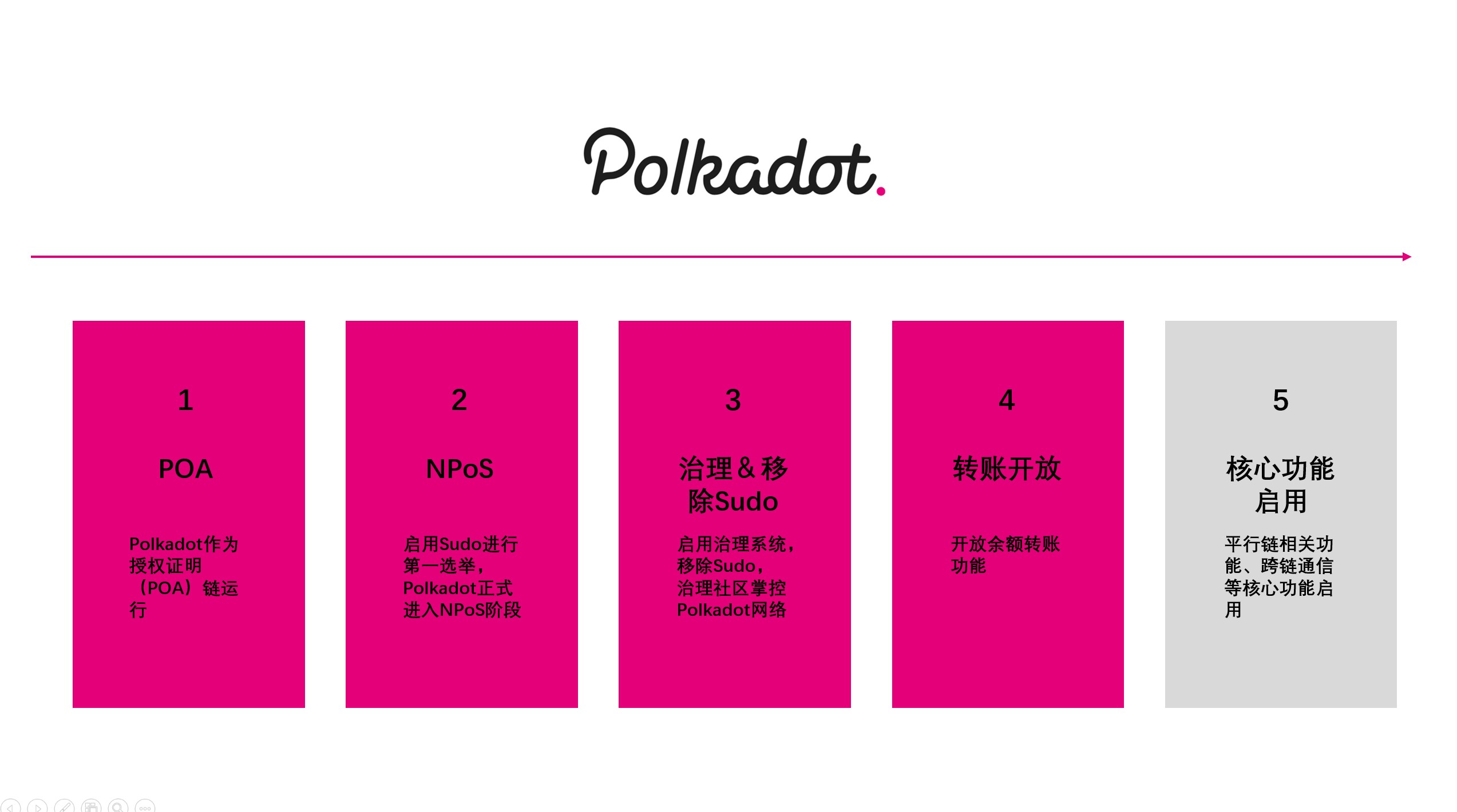 波卡