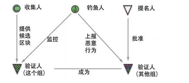 波卡