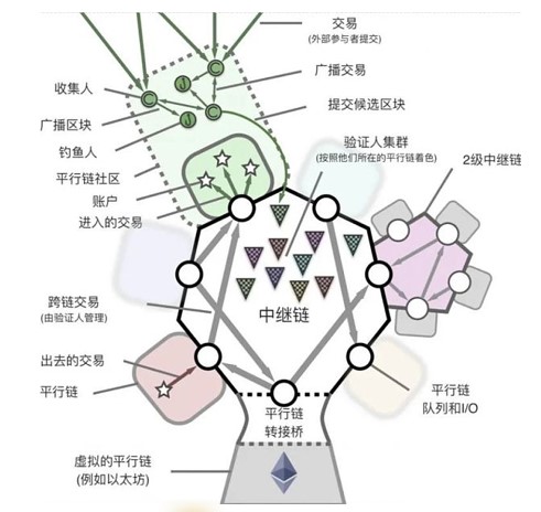 波卡