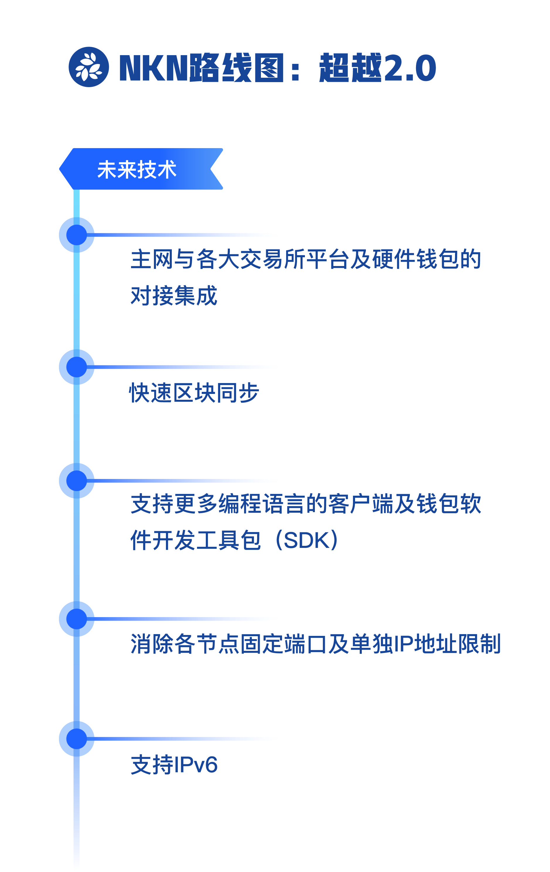 路线图