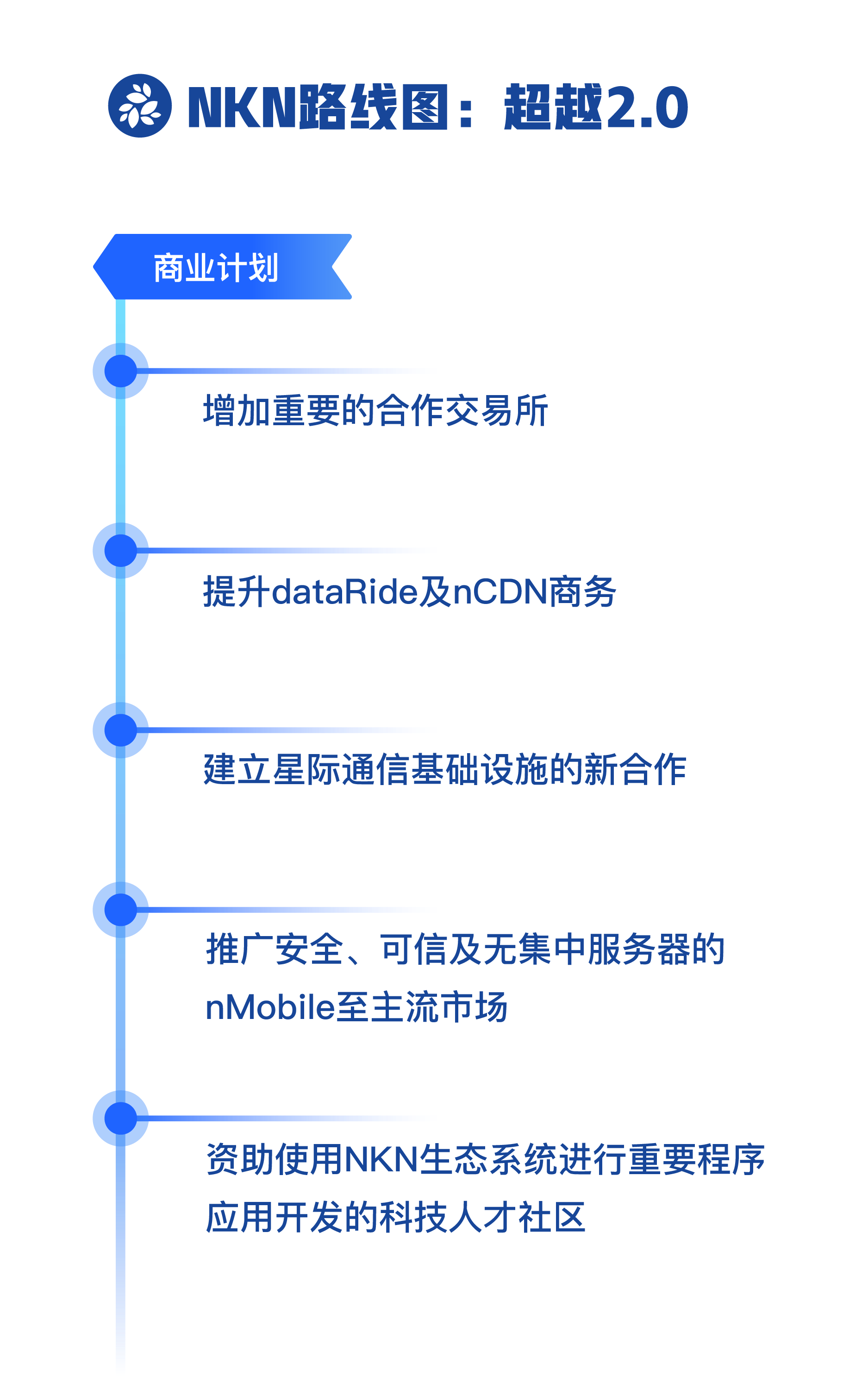 路线图