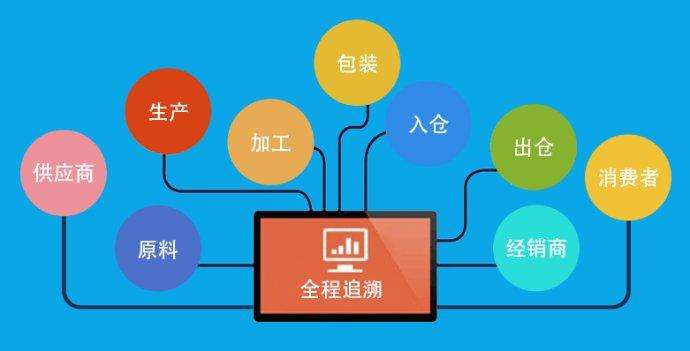 防伪溯源