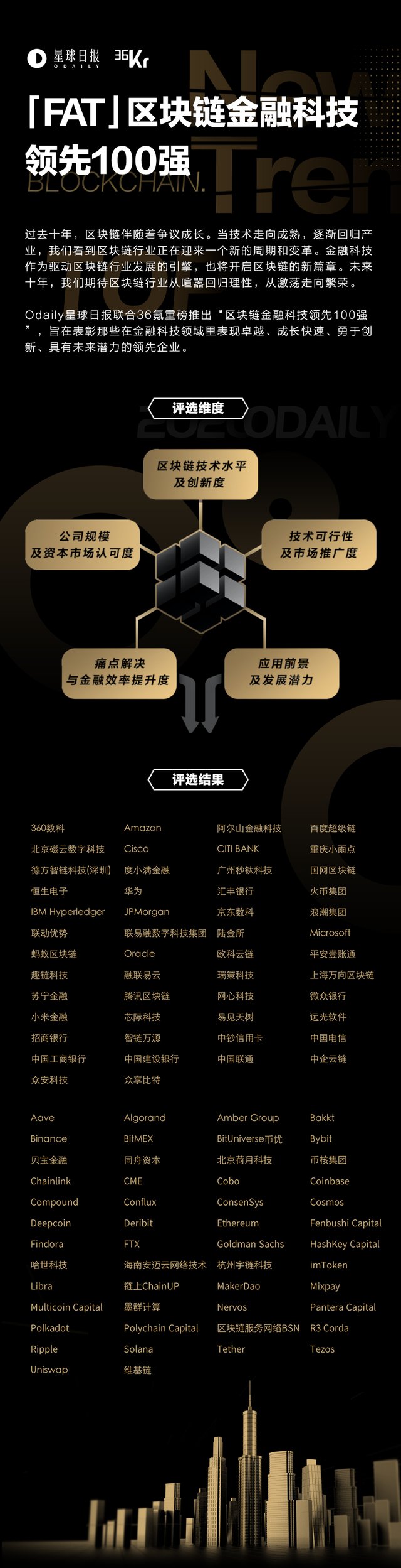 区块链金融