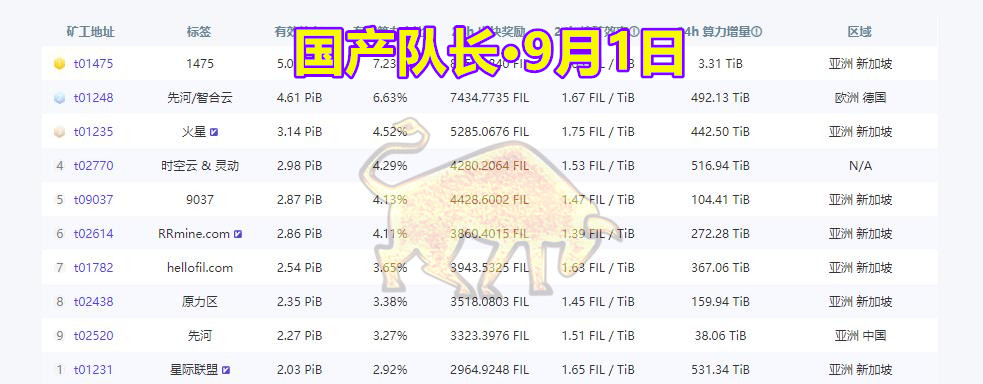 节点