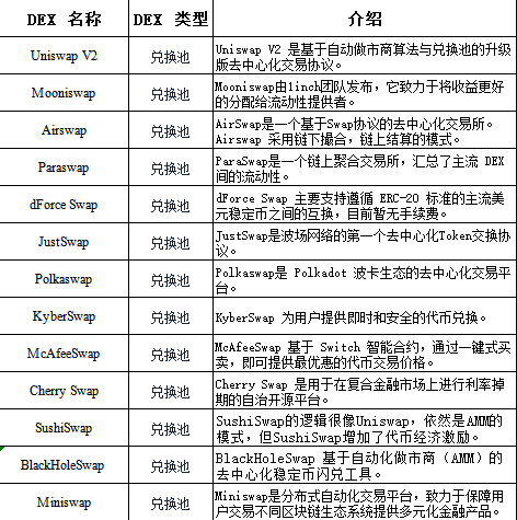 智能合约